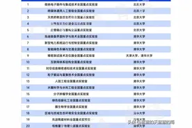 数百家全国重点实验室，来啦！图片