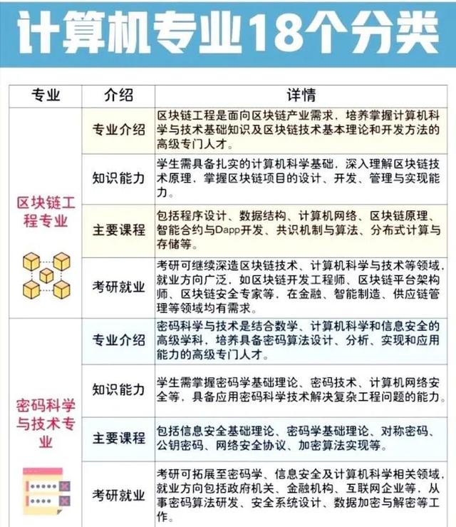 一次搞懂计算机类18个本科专业方向的区别，谁是宝藏谁是天坑？