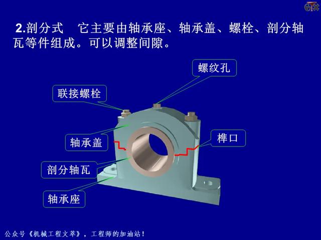 PPT课件：轴承的的基础知识