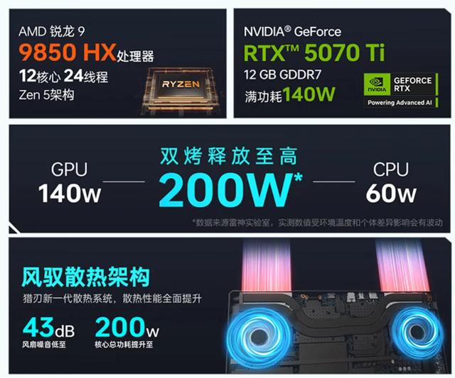 全球首发Zen5 9850HX 雷神猎刃S Ultra到手7499元起！