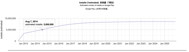 全球首家Java手游开发商，终于记起被遗忘13年的烂尾神作