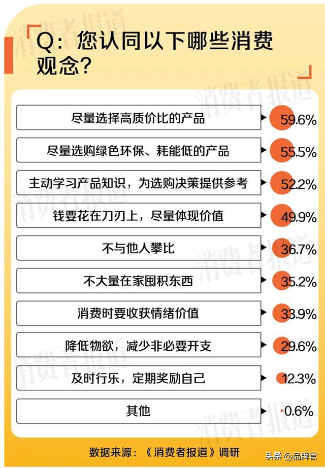 30万人次！70万枚9.9元鸡蛋售罄，又一零售巨头扑向“穷鬼超市”