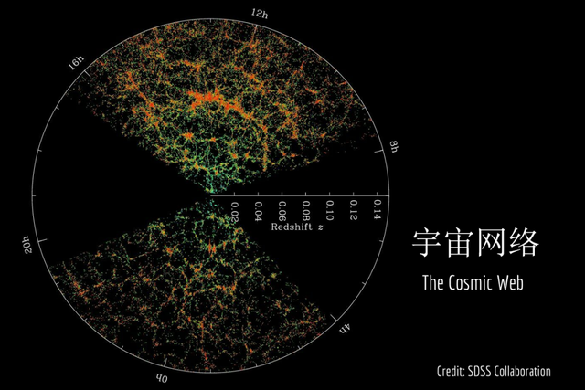 两万个机器人在“蜂巢”里辛勤劳作，只为绘制史上最大的宇宙三维