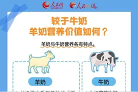 健康科普｜羊奶、牛奶怎么选择适合自己的？图片