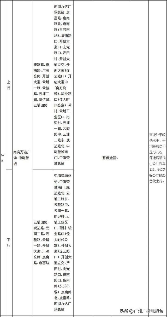 广州三条公交线路拟停运