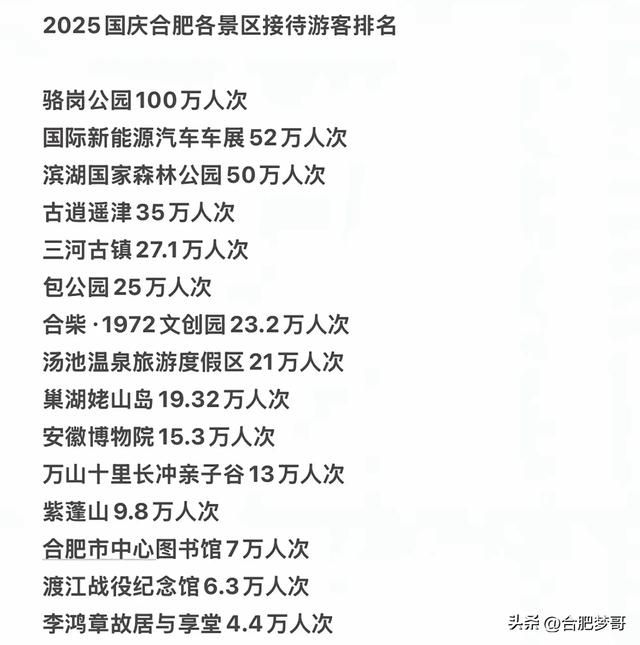 旅游荒漠？合肥如何建设长三角文旅中心城市？