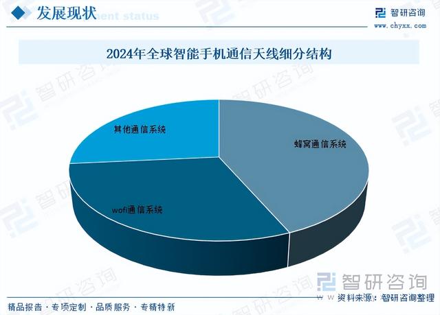手机天线行业现状：通信技术进步，朝着更高效、更智能的方向发展