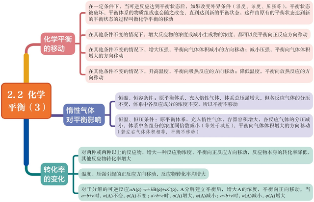 【高中化学选修一】第二章 化学反应速率与化学平衡