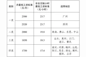 有补贴！最高每年30240元/人！图片