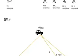 毫米波雷达，最强科普图片
