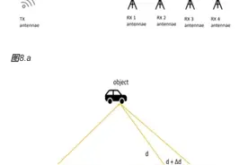 毫米波雷达，最强科普图片