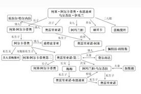 剧版《百年孤独》开播：摆脱孤独最好的方式，是向内求图片