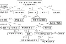 剧版《百年孤独》开播：摆脱孤独最好的方式，是向内求图片