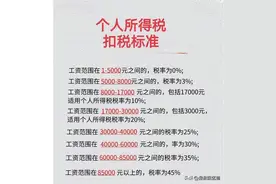 个人所得税扣税标准，终于有人整理出来了，收藏起来看看吧图片