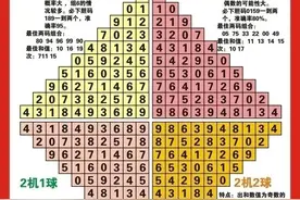 10月10号福彩3D预测号图片