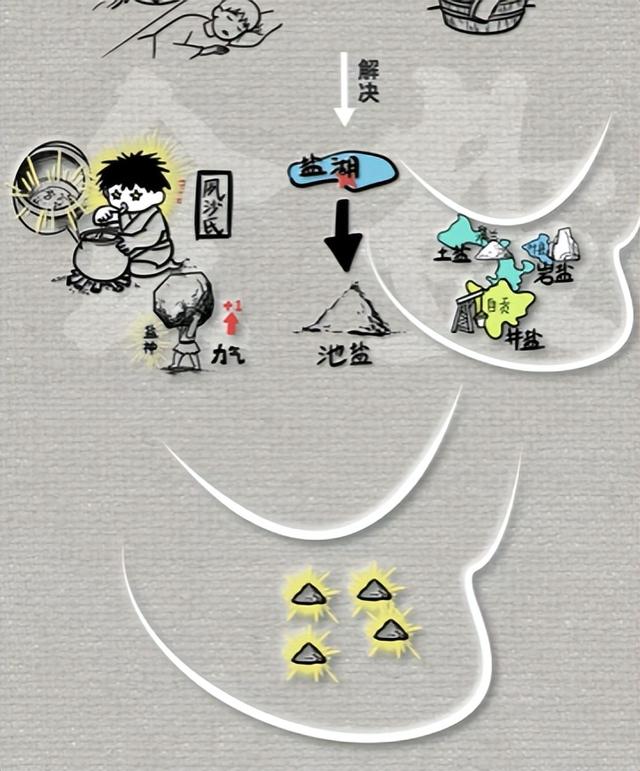为 “白色黄金” 拼命？曾是古代 “硬通货”，王朝没它活不过3年！