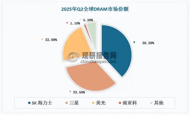 存储芯片行业：AI提振专用型存储景气度 中国模组厂竞争力显著提升