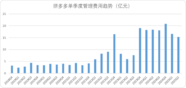苦修十年，拼多多一剑破万法