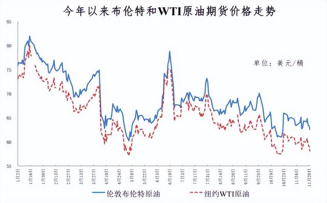 注意，年内最后一次油价下调！开不开车都受影响