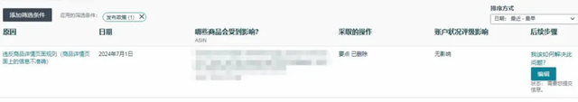 别再用了！这些词汇已被亚马逊盯上，大批卖家栽跟头！