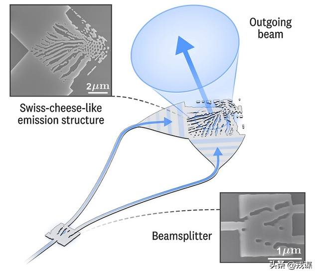 光子芯片界的“神级调色盘”：单色光秒变RGB，还不用插电！