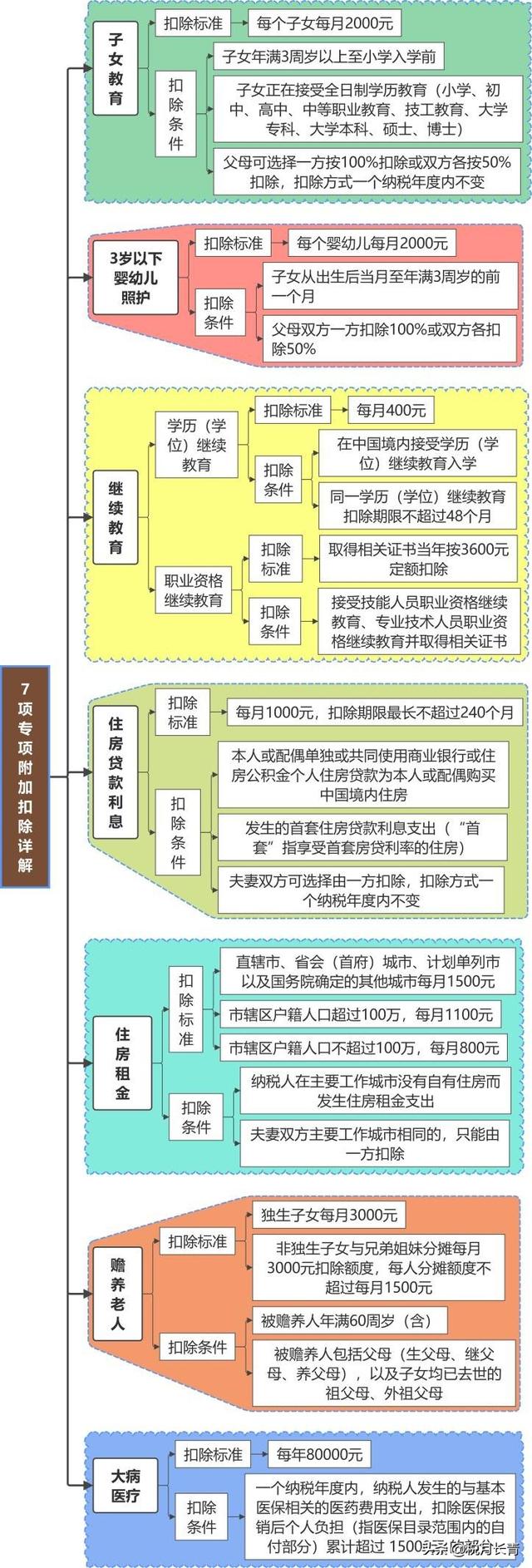 个人所得税新政！2026年1月1日执行！