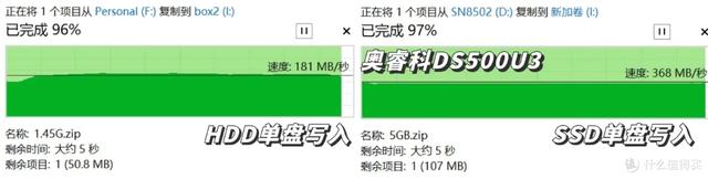 五款热门硬盘盒对比｜铁威马、绿联、优越者、奥睿科，阿卡西斯
