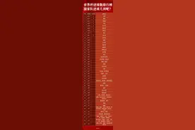 世界杯进球数排行榜，国家队进球几何呢？图片