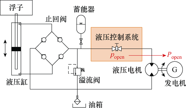 新调度方法解决波浪能的并网冲击问题，提升海岛微电网运行经济性