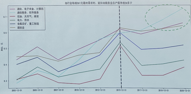李稻葵谈社保新规影响