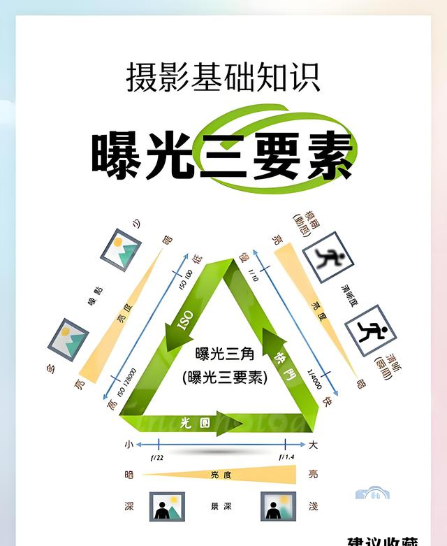 古建摄影教学：颐和园长廊内部夜景：3大光影秘境+5个参数公式