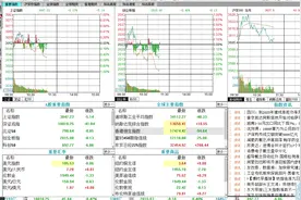 同花顺软件使用技巧简单介绍图片