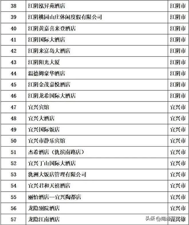 @南通人，景区免票，停车免费，吃住优惠！无锡主场福利来啦！