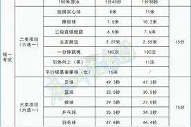 中考体育拿满分有多难？速看！2025中考体育满分攻略图片
