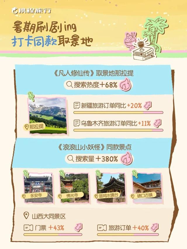 大同，TOP3！