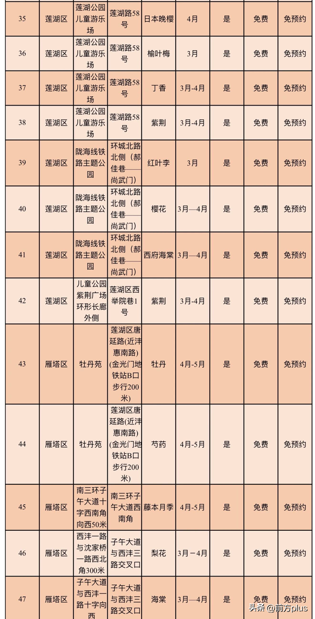 超全！西安2026年春季赏花点位指南