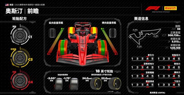 倒数第六站!也是F1年度车手总冠军争夺的第一站!