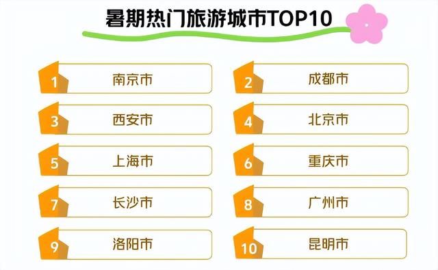 00后不赶场、银发族避高峰！云南凭气候风光圈粉两代人