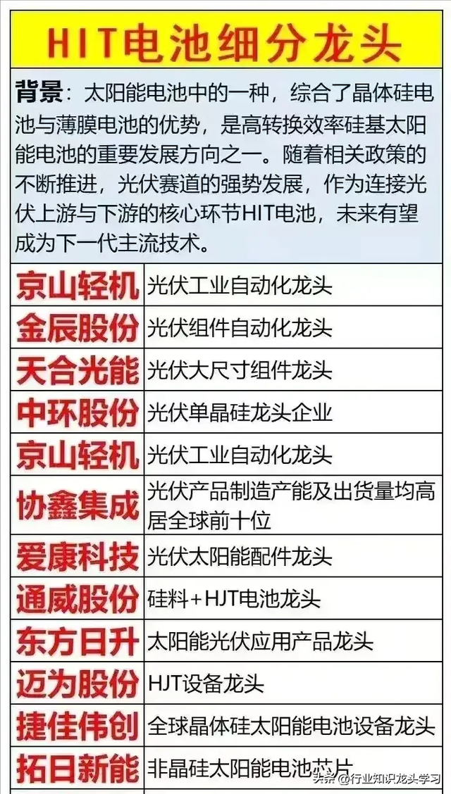 硬科技：机器人+国产替代+全球第一+半导体+光伏+算力+存储芯片等