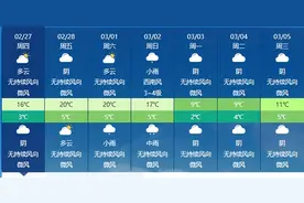 冷空气将阻断升温！陕西明天继续回暖 周末至下周初将迎雨雪降温图片