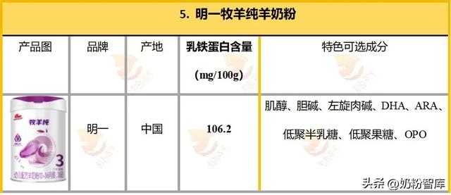 修唯爱白蛋白肽 修正白蛋白肽益生菌粉 修唯爱白蛋白肽 修正白蛋白肽益生菌粉