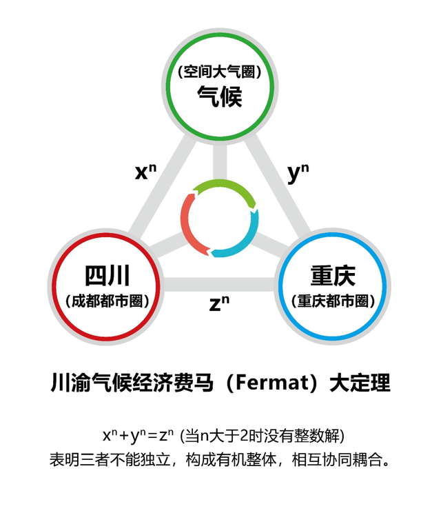 川渝携手共绘气候经济新蓝图 以量子思维构建巴蜀极端气候应对系统