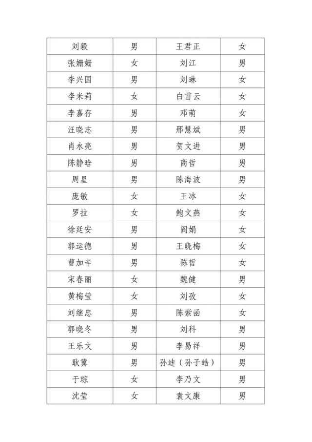 北京电影家协会公示失联名单，邓超、宋春丽、郭晓冬被点名