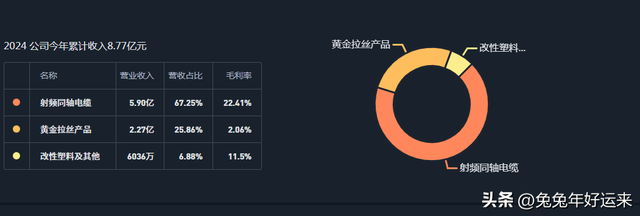 铜缆高速连接：华丰科技,神宇股份,兆龙互连,沃尔核材,谁潜力大？