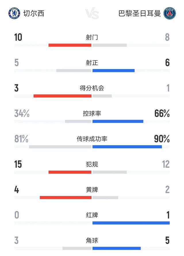特朗普为切尔西颁奖硬站C位 球员愣住