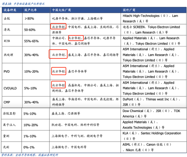 业绩持续炸裂，国家队重仓，确定性比中芯国际还高的国产替代之王
