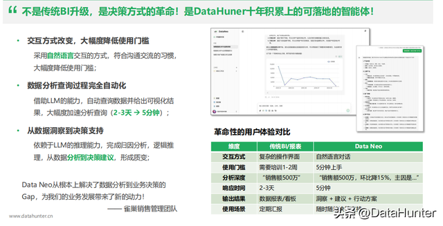 传统BI 取数慢、分析难？AI Agent 让数据自己说答案