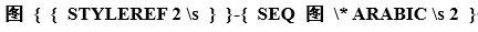 word题注里面的中文章节号替换为数字插图17 word题注里面的中文章节号替换为数字