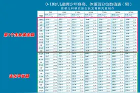 孩子快停止长个会释放2个信号，爸妈早知道，有机会多长8-10公分图片