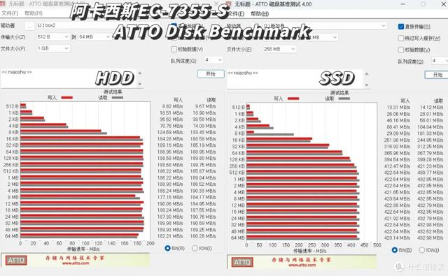 五款热门硬盘盒对比｜铁威马、绿联、优越者、奥睿科，阿卡西斯
